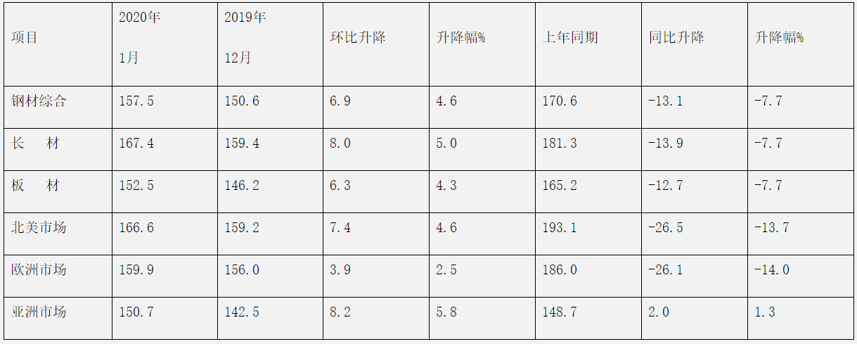 煤炭,煤炭價(jià)格,焦煤,焦炭,動力煤,焦炭價(jià)格,無煙煤,焦煤價(jià)格