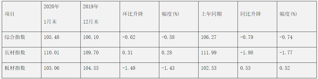 煤炭,煤炭價(jià)格,焦煤,焦炭,動力煤,焦炭價(jià)格,無煙煤,焦煤價(jià)格