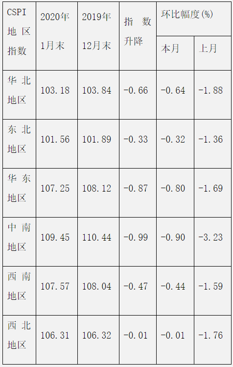 煤炭,煤炭價(jià)格,焦煤,焦炭,動力煤,焦炭價(jià)格,無煙煤,焦煤價(jià)格