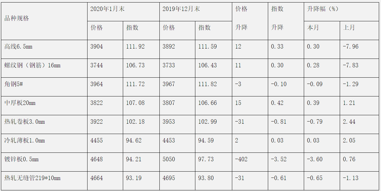 煤炭,煤炭價(jià)格,焦煤,焦炭,動力煤,焦炭價(jià)格,無煙煤,焦煤價(jià)格