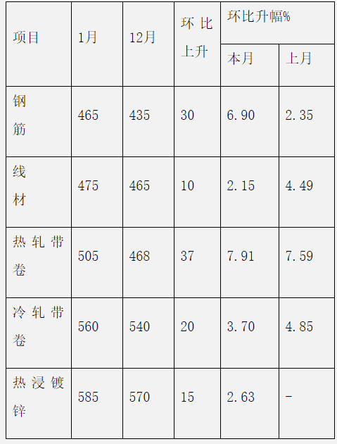 煤炭,煤炭價(jià)格,焦煤,焦炭,動力煤,焦炭價(jià)格,無煙煤,焦煤價(jià)格