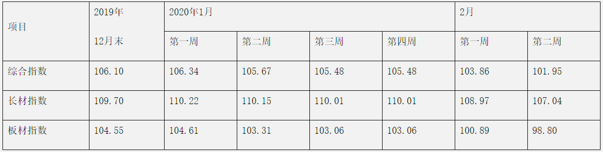 煤炭,煤炭價(jià)格,焦煤,焦炭,動力煤,焦炭價(jià)格,無煙煤,焦煤價(jià)格