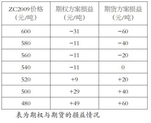煤炭,煤炭?jī)r(jià)格,焦煤,焦炭,動(dòng)力煤,焦炭?jī)r(jià)格,無煙煤,焦煤價(jià)格