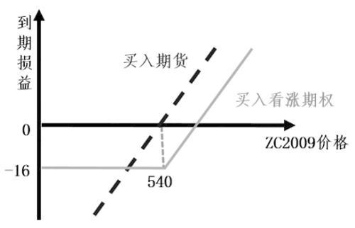 煤炭,煤炭?jī)r(jià)格,焦煤,焦炭,動(dòng)力煤,焦炭?jī)r(jià)格,無煙煤,焦煤價(jià)格