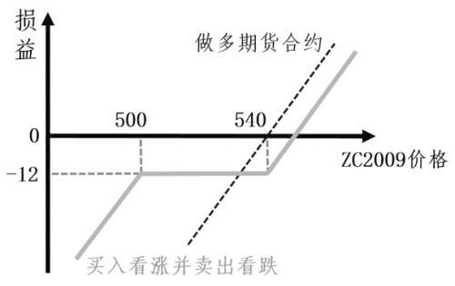 煤炭,煤炭?jī)r(jià)格,焦煤,焦炭,動(dòng)力煤,焦炭?jī)r(jià)格,無煙煤,焦煤價(jià)格
